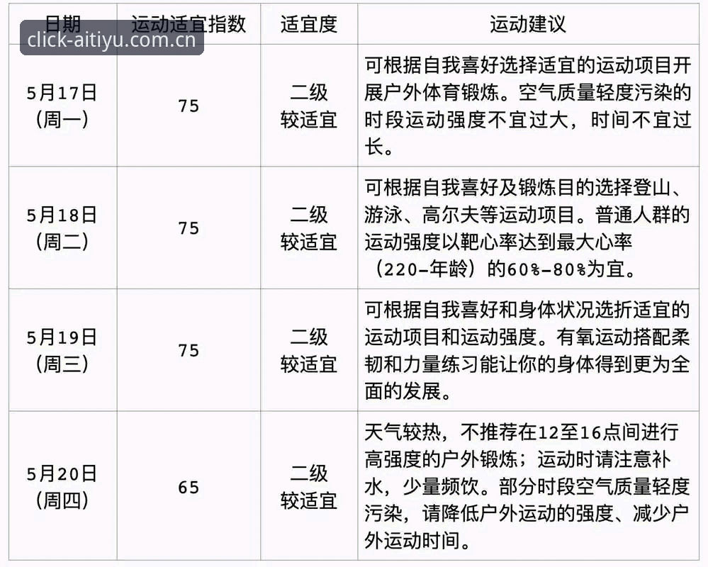 爱体育APP怎么注册评测——从零开始的完整操作教程
